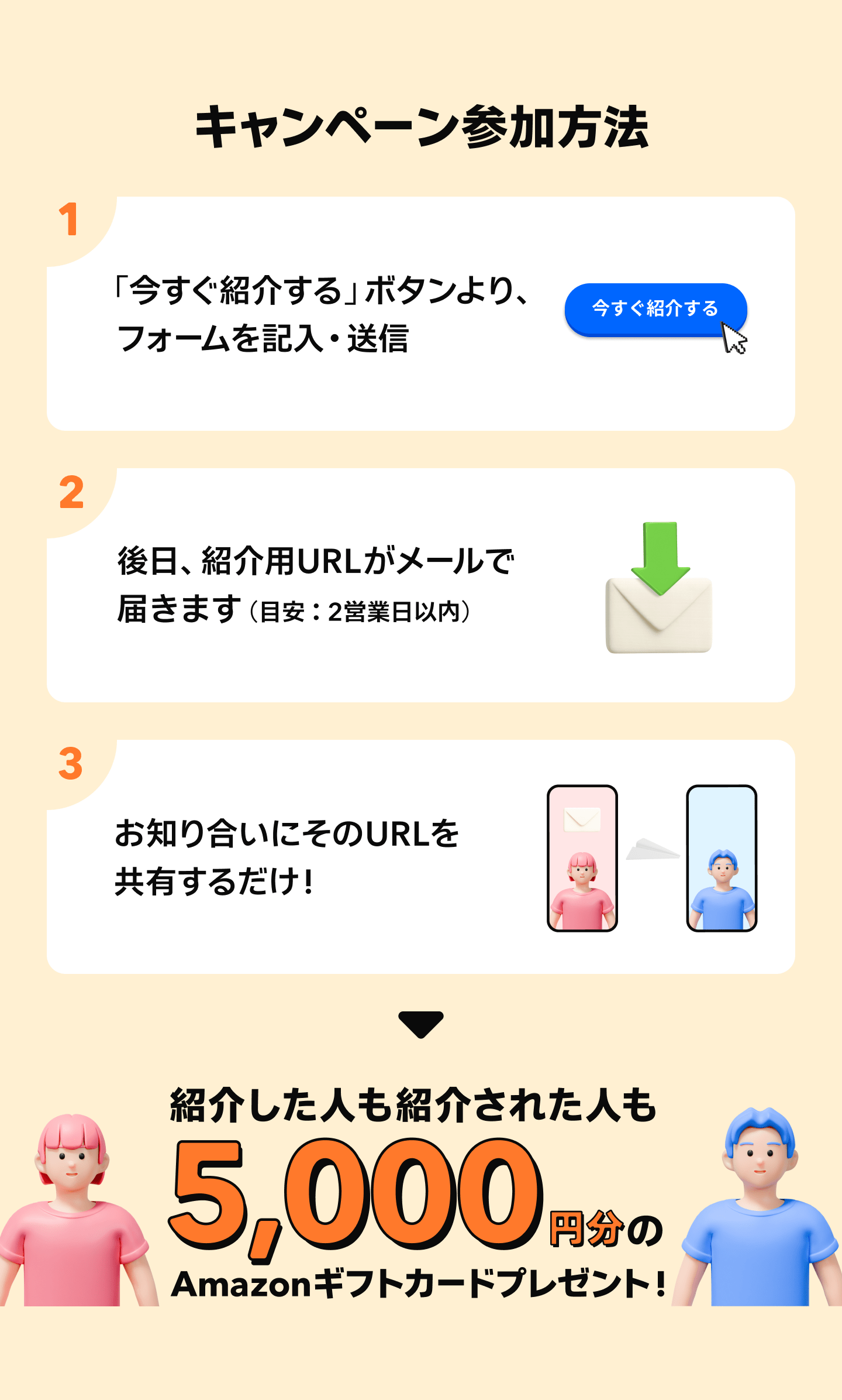キャンペーン参加方法 | 1. 「今すぐ紹介する」ボタンより、フォームを記入・送信 | 2.「後日、紹介用URLがメールで届きます」（目安：2営業日以内） | 3. お知り合いにそのURLを共有するだけ！ | 紹介した人も紹介された人も5,000円分のAmazonギフト券をプレゼント！