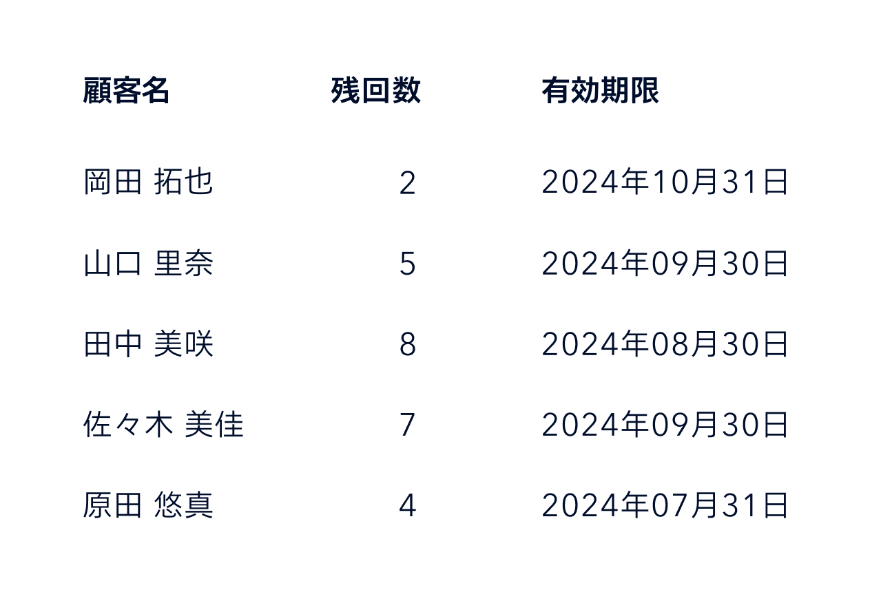 支払い管理　用途に合わせて決済手段が選べます。
