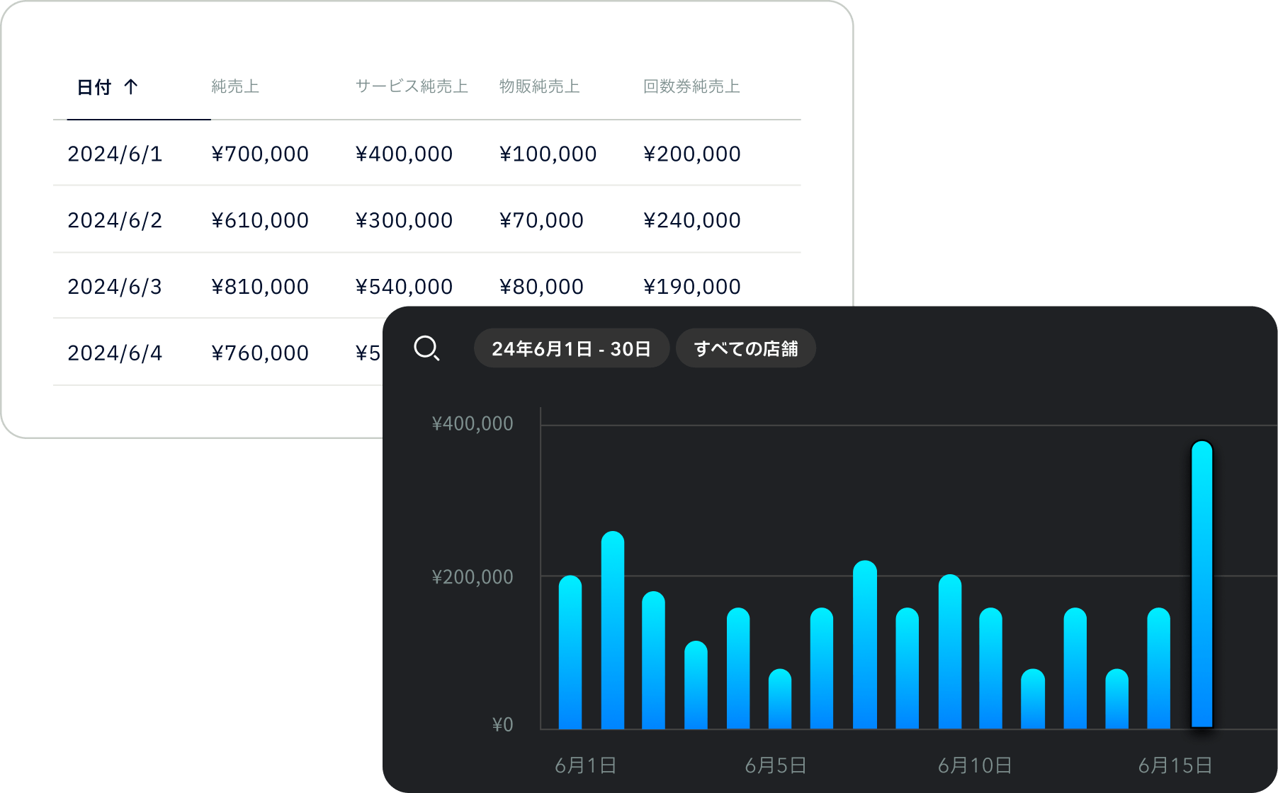 売上の管理と分析画面UI