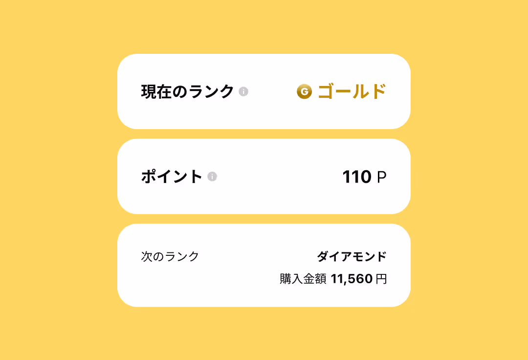 独自のポイントプログラムのイメージ