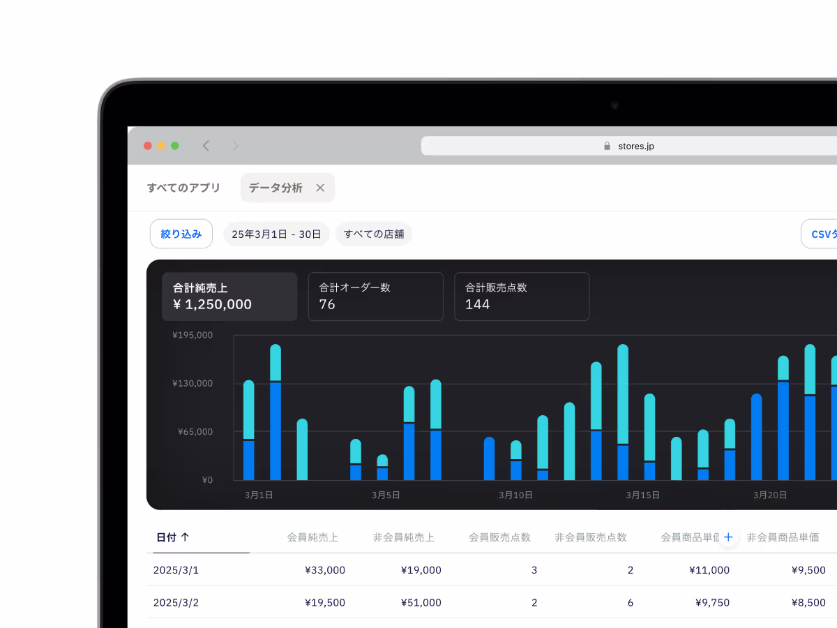 STORES データ分析