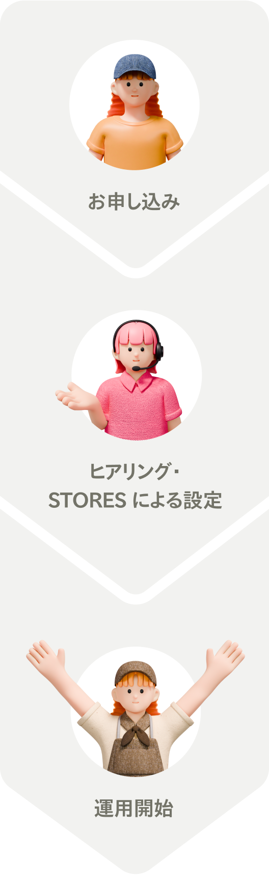 お申し込み→ヒアリング・STORES による設定→運用開始、の3ステップ