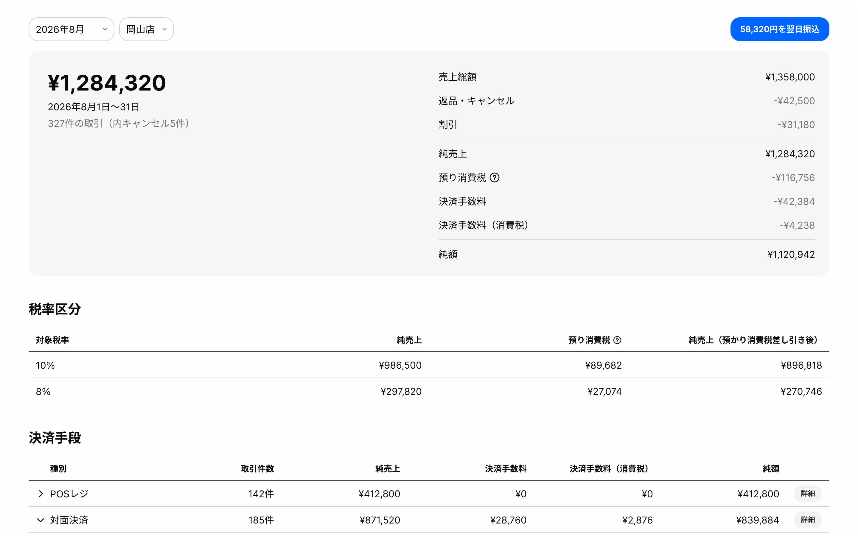 売上・返品・手数料・税率区分・決済手段までひとつにまとまった売上レポート画面