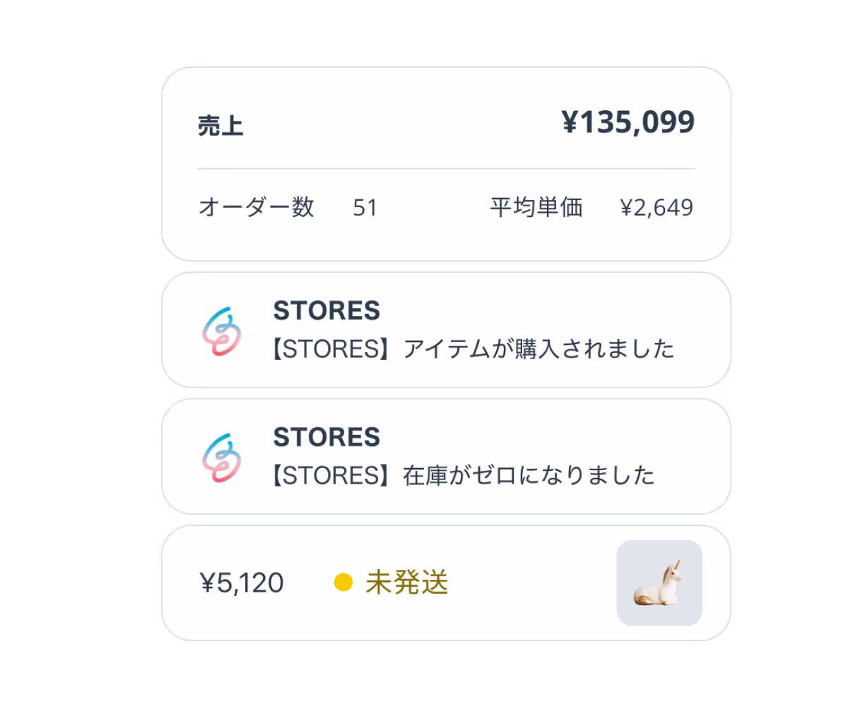 在庫・売上管理をすべてPOSレジから